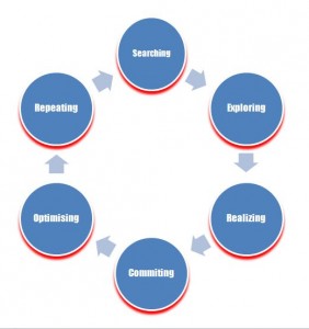 Photographer's Thinking Process